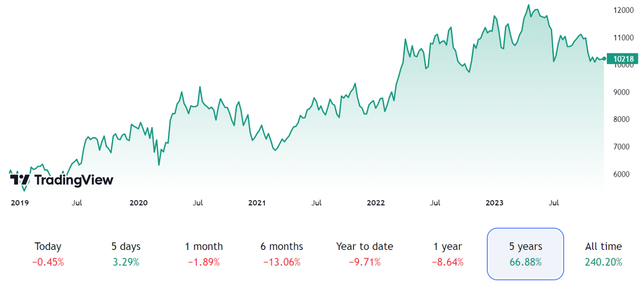 Snímek obrazovky 2023-12-11 v 16.10.26